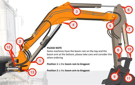 mini digger accessories|mini digger parts diagram.